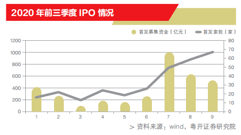 该省官宣：强化供应链金融政策扶持，助力产业升级