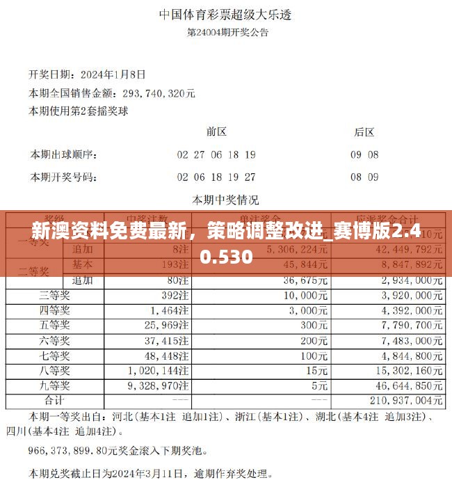 2024年天天开好彩资料;实证分析解释落实