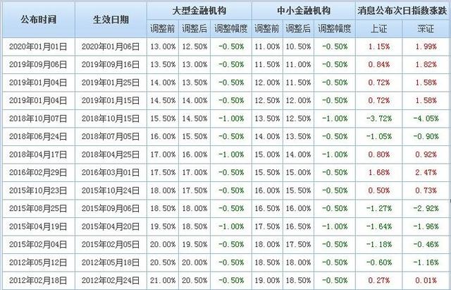 2024年天天彩免费资料;准确资料解释落实