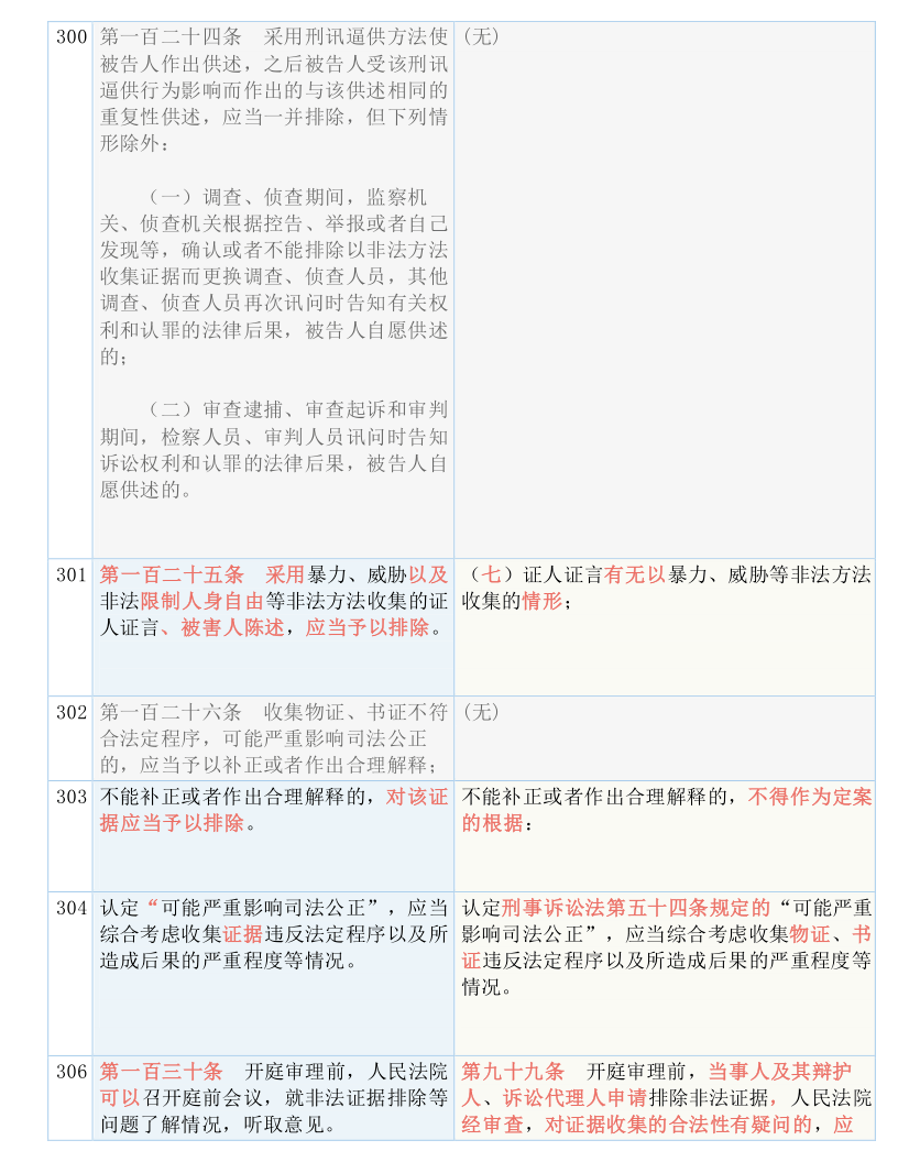 2024澳门全年资料开好彩大全162;准确资料解释落实