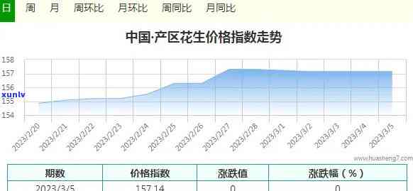 全国花生价格最新走势分析