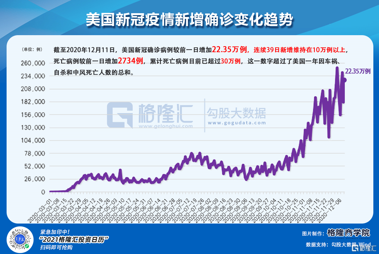 美国新冠疫情确诊人数最新数据及其影响