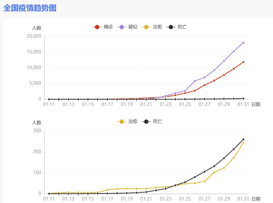 中国新冠心病最新情况