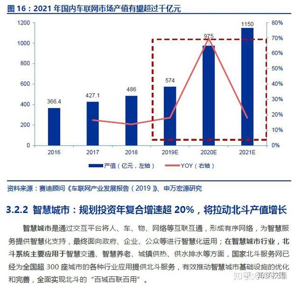 北斗产业最新消息深度解析