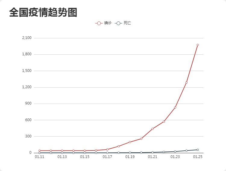 武汉市新冠疫情最新动态分析报告