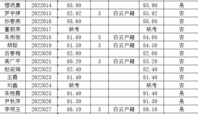 新闻 第7页