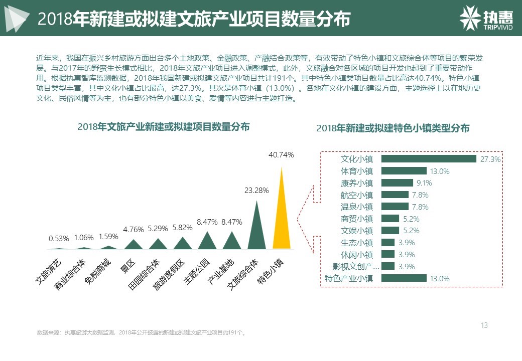 文旅行业最新消息概览