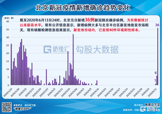 北京确诊病例过百的最新动态及其影响