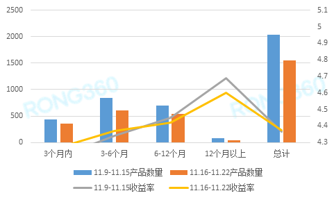 最新消息银行利率及其对金融市场的影响