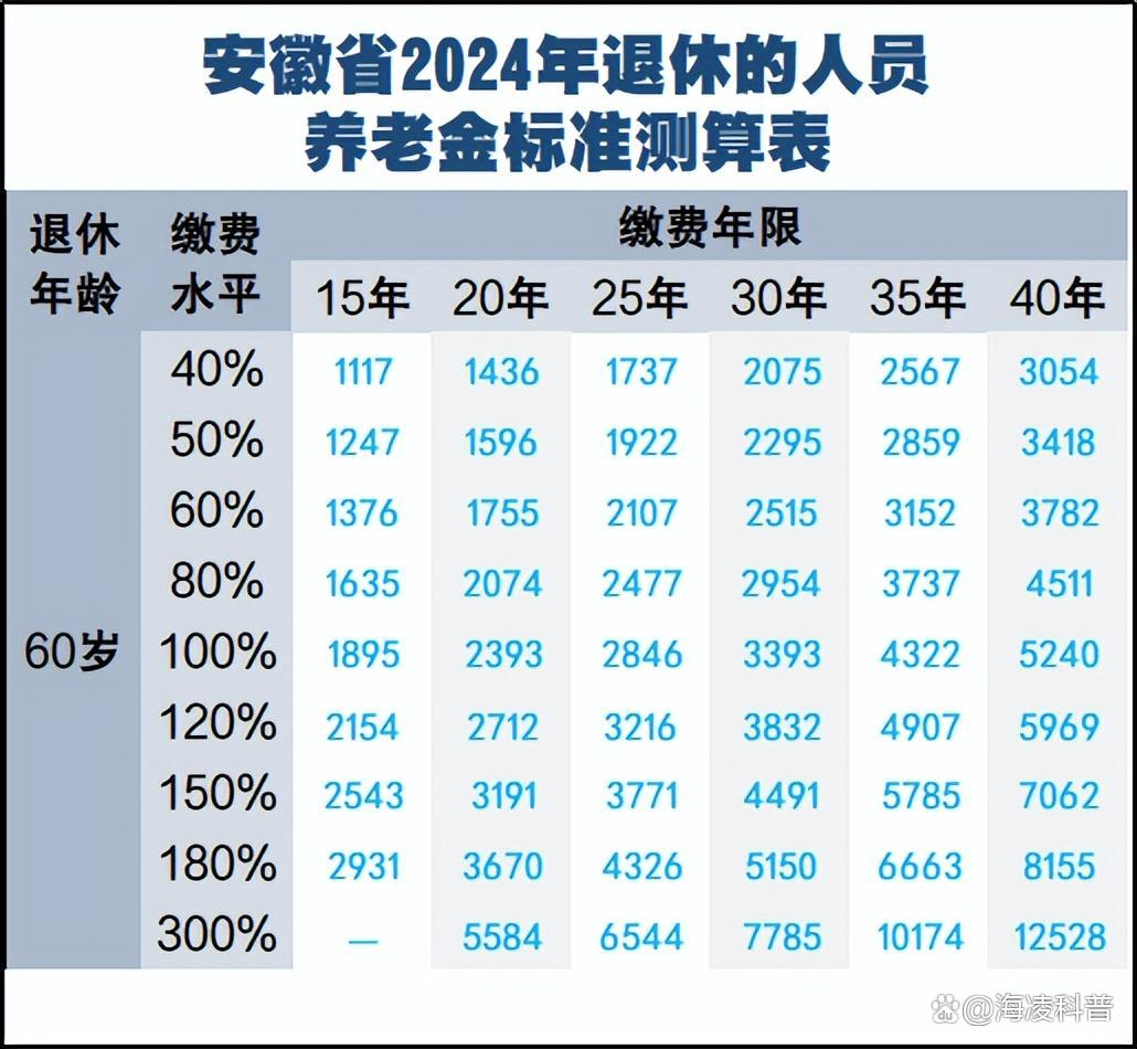 安徽中人退休最新消息全面解读