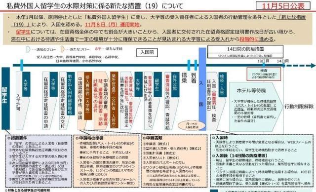 日本放宽入境最新消息，开放与调整并重的新篇章