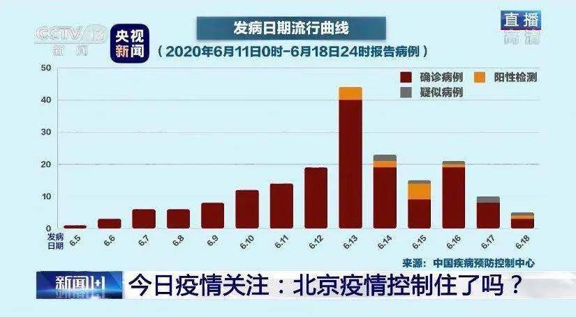 北京疫情最新动态，今日新增病例比昨天有所增长