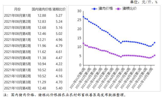 天津猪肉价格最新行情分析