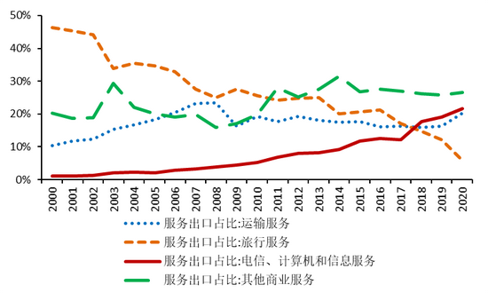 中国顺差最新消息，全球贸易格局的新变化与挑战