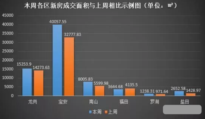 宝安房价最新消息，市场走势与购房指南