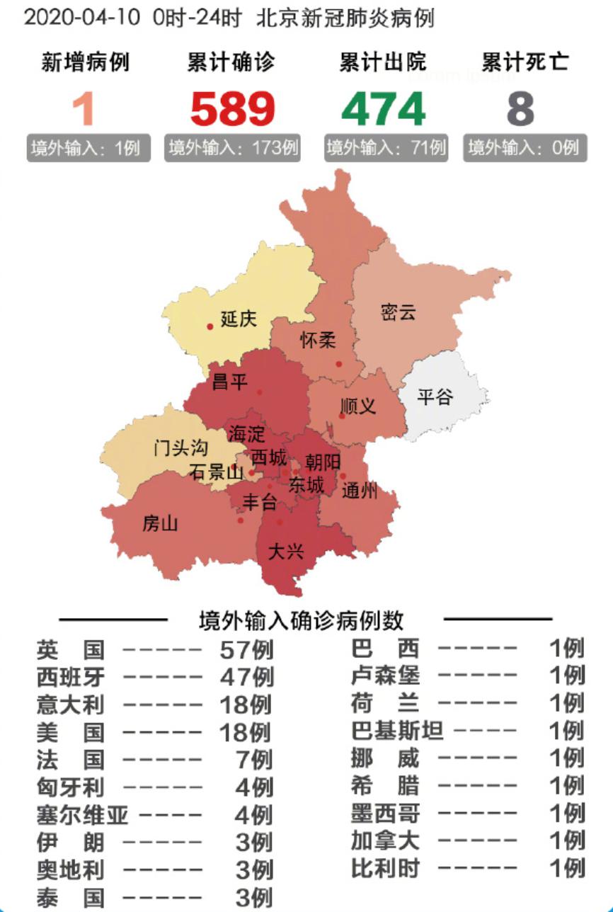 北京市的最新疫情