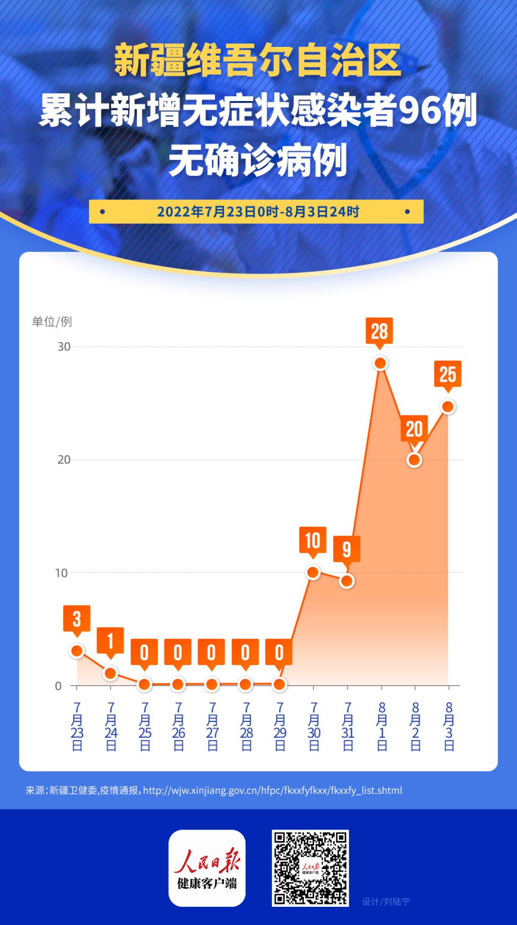 新疆疫情最新新增情况分析