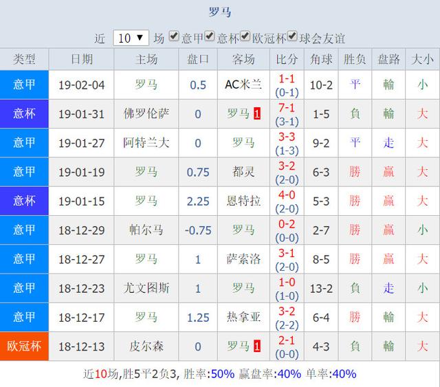 罗马平台最新动态深度解析