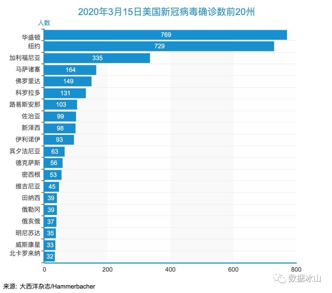 美国疫情防控最新数据分析