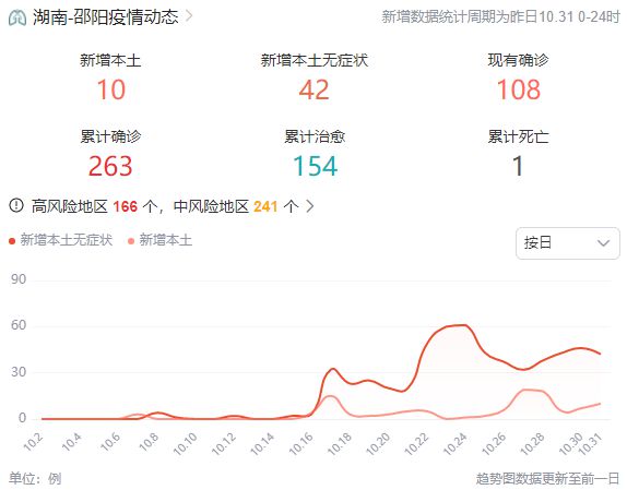 湖南省疫情最新情况今天