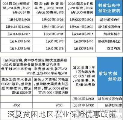 防贫保险最新政策解析