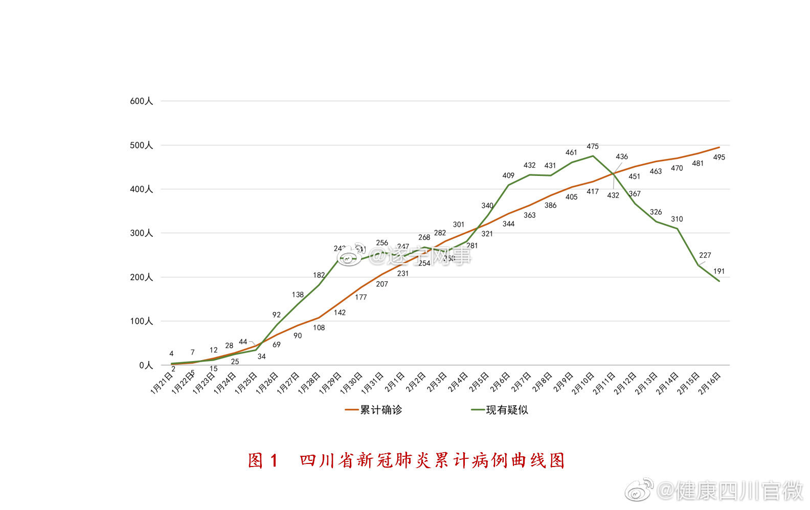 成都疫情最新消息网，全面解析当前形势与应对策略