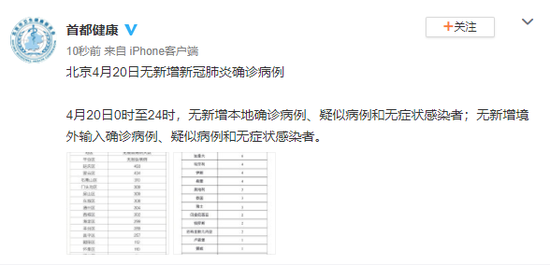 北京新冠确诊最新病例数及其影响