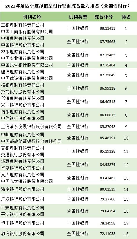 中邮竞争力最新净值，深度解析其表现与未来展望