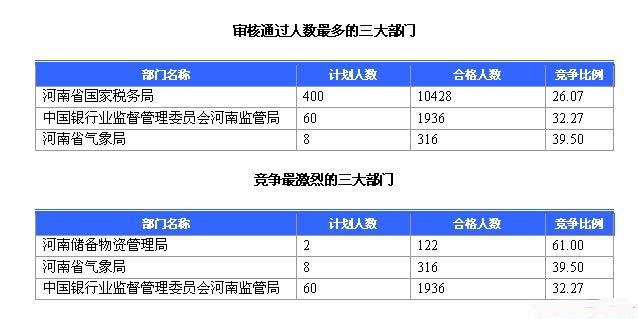 最新河南人事动态分析