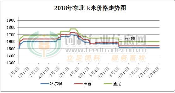 河北最新玉米价格今日动态