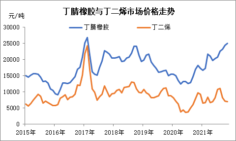 大蒜最新行情分析，探究价格暴跌的原因