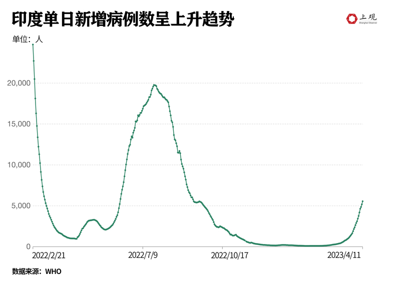 印度与巴西疫情最新消息，挑战与应对策略